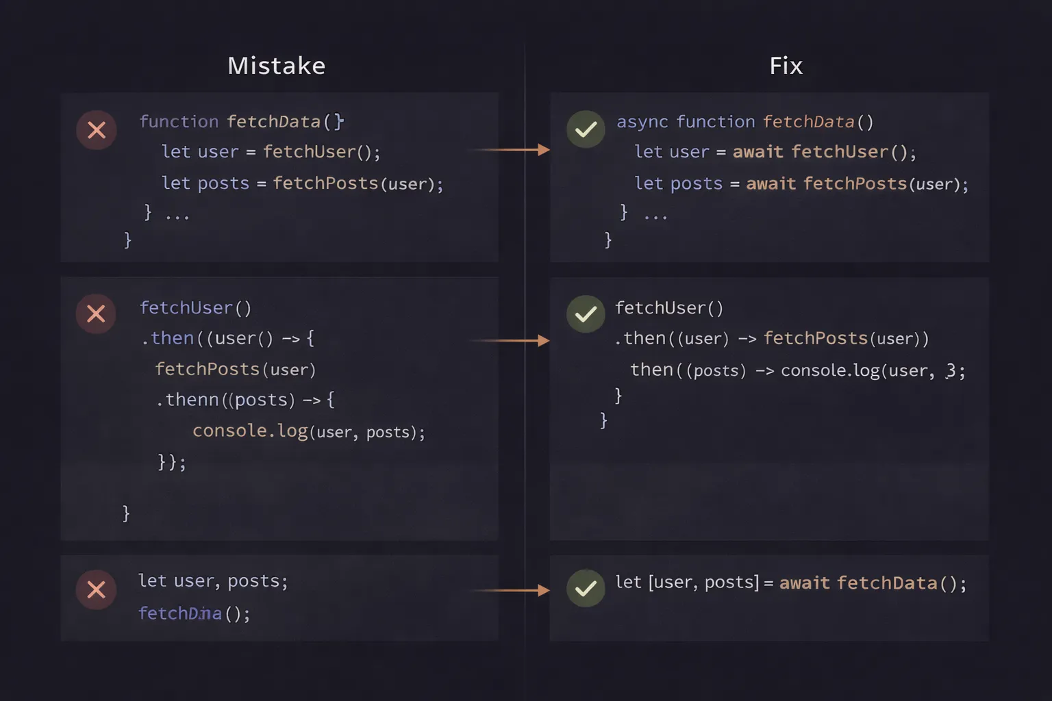 Common Async JavaScript Mistakes and How to Fix Them