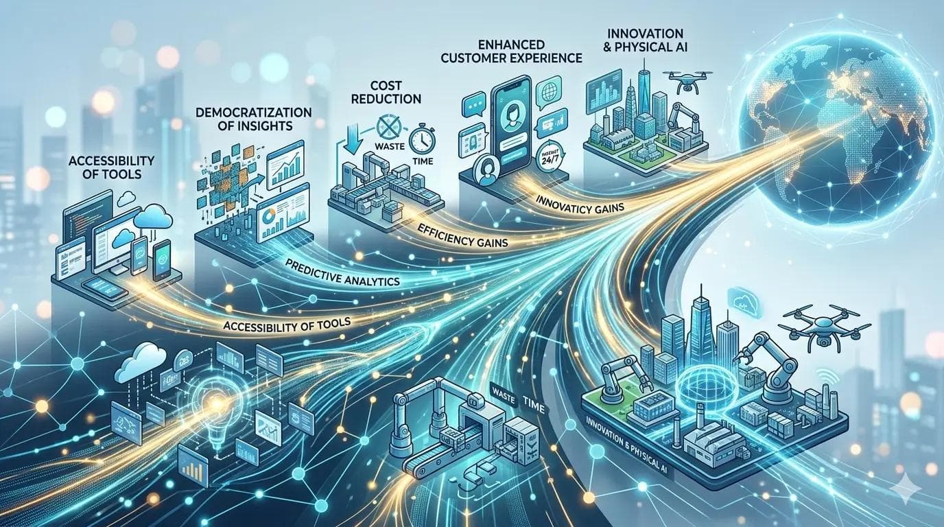 Why AI Adoption Is Growing So Fast