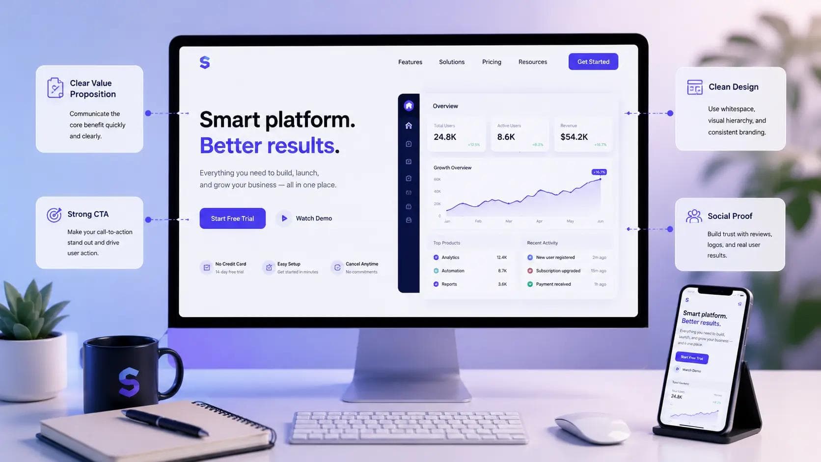 How to Design a SaaS Landing Page That Actually Converts