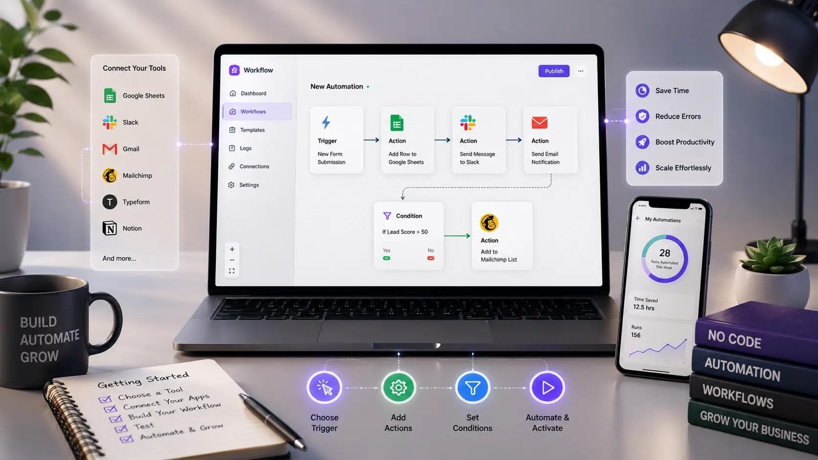 What Is No-Code Automation and How to Get Started